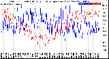 Milwaukee Weather Outdoor Humidity<br>At Daily High<br>Temperature<br>(Past Year)