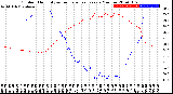 Milwaukee Weather Outdoor Humidity<br>vs Temperature<br>Every 5 Minutes