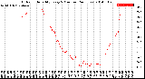 Milwaukee Weather Outdoor Humidity<br>Every 5 Minutes<br>(24 Hours)