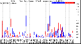 Milwaukee Weather Outdoor Rain<br>Daily Amount<br>(Past/Previous Year)