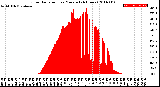 Milwaukee Weather Solar Radiation<br>per Minute<br>(24 Hours)