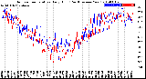 Milwaukee Weather Outdoor Temperature<br>Daily High<br>(Past/Previous Year)