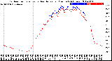 Milwaukee Weather Outdoor Temperature<br>vs Heat Index<br>per Minute<br>(24 Hours)