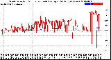 Milwaukee Weather Wind Direction<br>Normalized and Average<br>(24 Hours) (New)