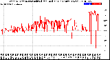 Milwaukee Weather Wind Direction<br>Normalized and Median<br>(24 Hours) (New)