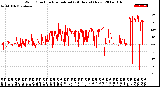 Milwaukee Weather Wind Direction<br>Normalized<br>(24 Hours) (New)