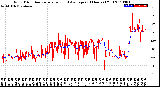 Milwaukee Weather Wind Direction<br>Normalized and Average<br>(24 Hours) (Old)