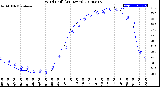 Milwaukee Weather Wind Chill<br>(24 Hours)