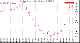 Milwaukee Weather Outdoor Humidity<br>(24 Hours)