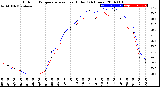 Milwaukee Weather Outdoor Temperature<br>vs Heat Index<br>(24 Hours)