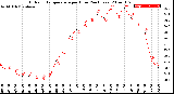 Milwaukee Weather Outdoor Temperature<br>per Hour<br>(24 Hours)