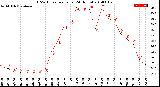 Milwaukee Weather THSW Index<br>per Hour<br>(24 Hours)