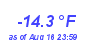 Milwaukee Weather Temperature Low Year