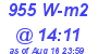 Milwaukee Weather Solar Radiation High Today