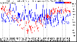 Milwaukee Weather Outdoor Humidity<br>At Daily High<br>Temperature<br>(Past Year)