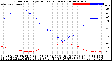 Milwaukee Weather Outdoor Humidity<br>vs Temperature<br>Every 5 Minutes