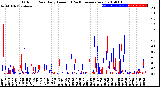 Milwaukee Weather Outdoor Rain<br>Daily Amount<br>(Past/Previous Year)