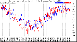 Milwaukee Weather Outdoor Temperature<br>Daily High<br>(Past/Previous Year)