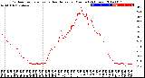 Milwaukee Weather Outdoor Temperature<br>vs Heat Index<br>per Minute<br>(24 Hours)