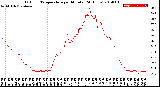 Milwaukee Weather Outdoor Temperature<br>per Minute<br>(24 Hours)