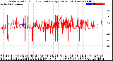 Milwaukee Weather Wind Direction<br>Normalized and Average<br>(24 Hours) (New)