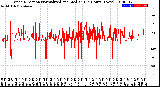 Milwaukee Weather Wind Direction<br>Normalized and Median<br>(24 Hours) (New)