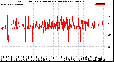 Milwaukee Weather Wind Direction<br>Normalized<br>(24 Hours) (New)