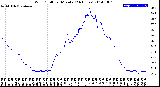 Milwaukee Weather Wind Chill<br>per Minute<br>(24 Hours)