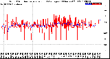 Milwaukee Weather Wind Direction<br>Normalized and Average<br>(24 Hours) (Old)