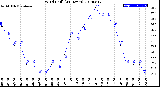 Milwaukee Weather Wind Chill<br>(24 Hours)