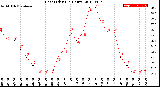 Milwaukee Weather Heat Index<br>(24 Hours)