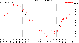 Milwaukee Weather Outdoor Humidity<br>(24 Hours)