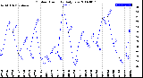 Milwaukee Weather Outdoor Humidity<br>Daily Low