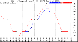 Milwaukee Weather Outdoor Temperature<br>vs Wind Chill<br>(24 Hours)