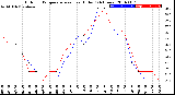 Milwaukee Weather Outdoor Temperature<br>vs Heat Index<br>(24 Hours)