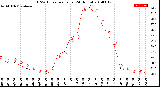 Milwaukee Weather THSW Index<br>per Hour<br>(24 Hours)