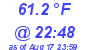 Milwaukee Weather Temperature Low Today