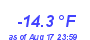 Milwaukee Weather Temperature Low Year