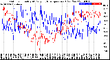 Milwaukee Weather Outdoor Humidity<br>At Daily High<br>Temperature<br>(Past Year)