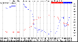 Milwaukee Weather Outdoor Humidity<br>vs Temperature<br>Every 5 Minutes