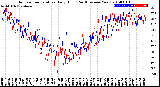 Milwaukee Weather Outdoor Temperature<br>Daily High<br>(Past/Previous Year)