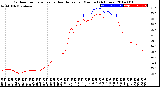 Milwaukee Weather Outdoor Temperature<br>vs Heat Index<br>per Minute<br>(24 Hours)