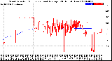 Milwaukee Weather Wind Direction<br>Normalized and Average<br>(24 Hours) (New)