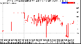 Milwaukee Weather Wind Direction<br>Normalized and Median<br>(24 Hours) (New)