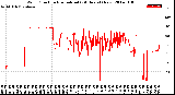 Milwaukee Weather Wind Direction<br>Normalized<br>(24 Hours) (New)