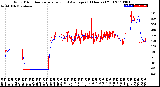 Milwaukee Weather Wind Direction<br>Normalized and Average<br>(24 Hours) (Old)