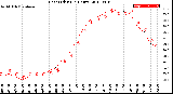 Milwaukee Weather Heat Index<br>(24 Hours)