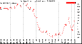 Milwaukee Weather Outdoor Humidity<br>(24 Hours)