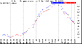 Milwaukee Weather Outdoor Temperature<br>vs Heat Index<br>(24 Hours)