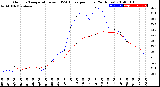 Milwaukee Weather Outdoor Temperature<br>vs THSW Index<br>per Hour<br>(24 Hours)